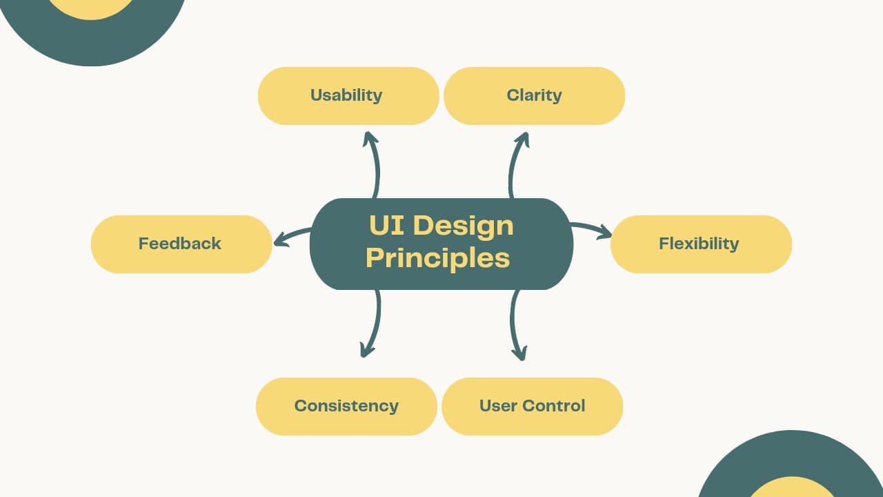 UI/UX Design Principles for Beginners