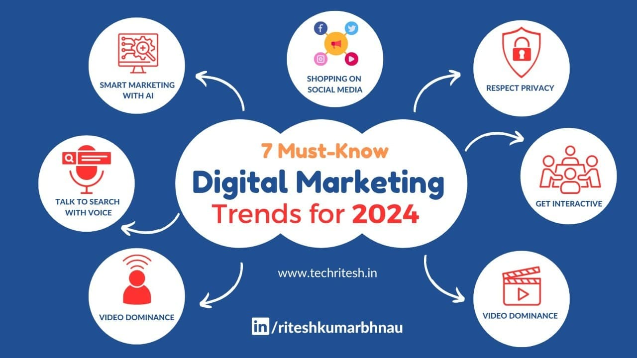 Digital Marketing Strategies for 2024